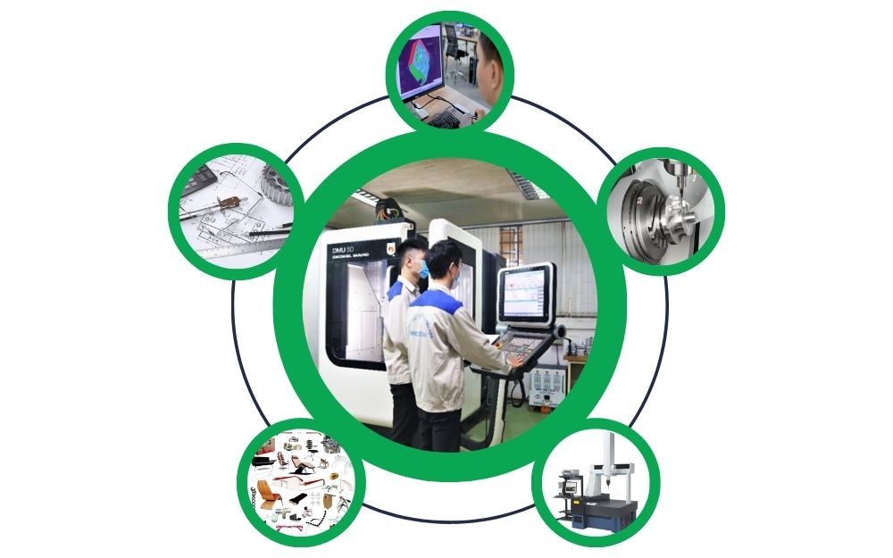 Phổ biến thương hiệu doanh nghiệp